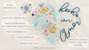 Esquema de Bordado hecho con amor