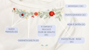 Esquema de bordado Camiseta Flower Power